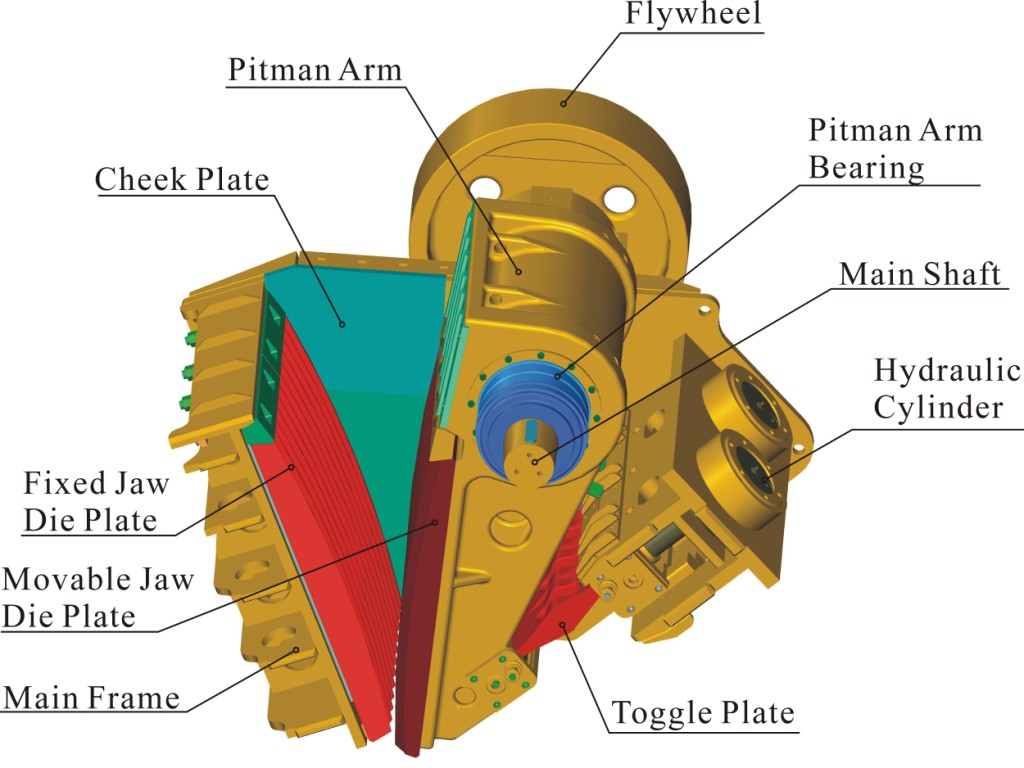 Minyu Hydraulic Nitrogen Jaw Crusher: Profile Construction