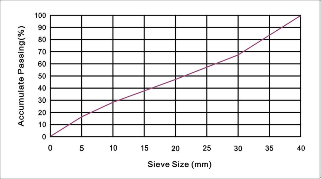 Minyu MIV800: Size Distribution